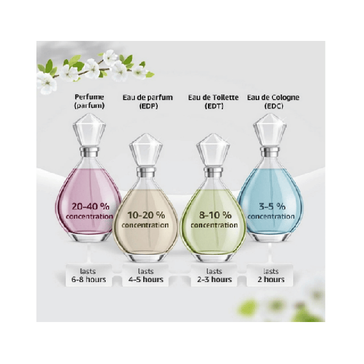 Meta title-MoschinoPinkBouquet–EaudeToilette50ml